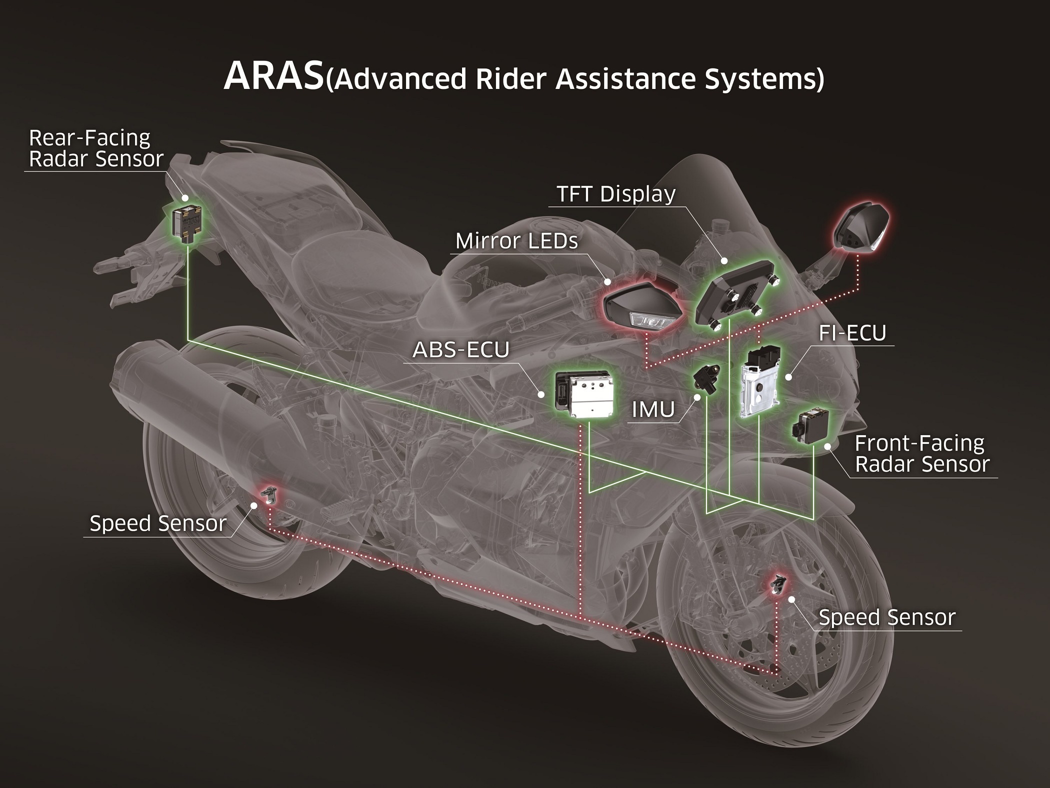 112321 2022 Kawasaki H2 Sx Se 22zx1002p R Cg Aras Configuration Diagram 15