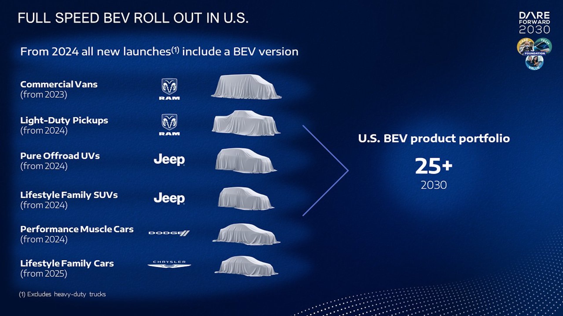 Stellantis Ev Plan March 2022