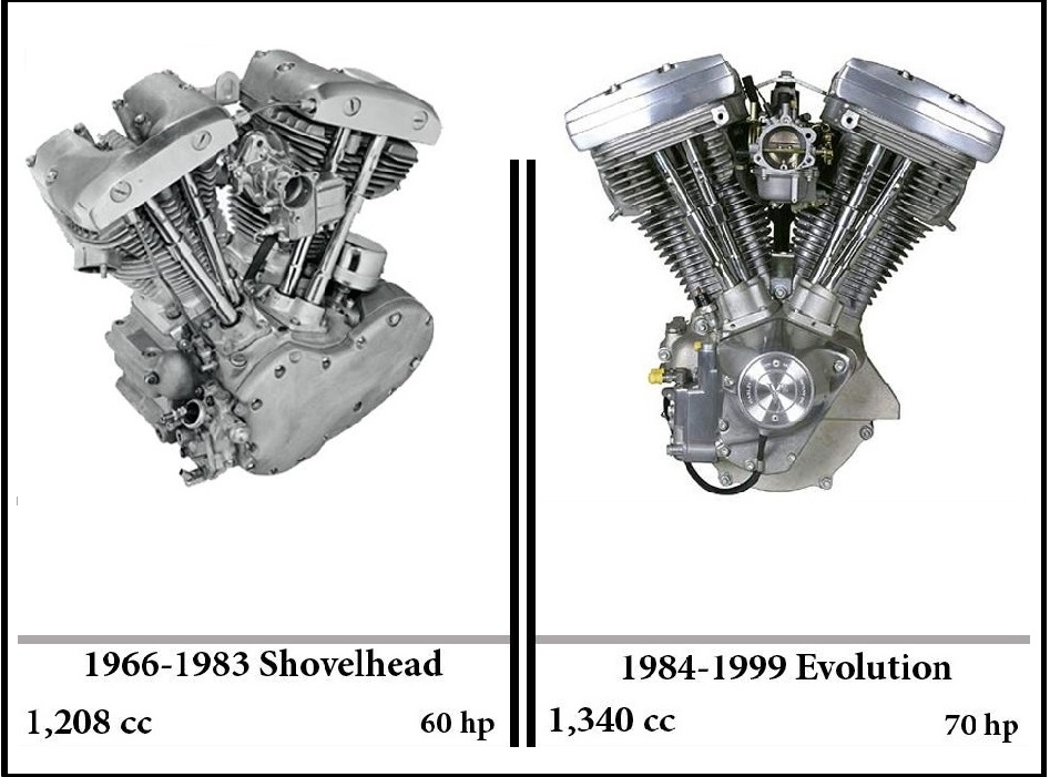 Motores Harley 4