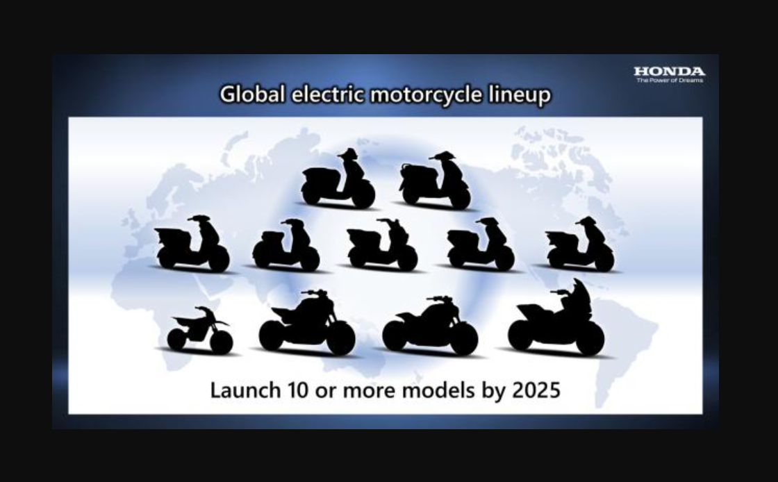 Plano Global Motos Elétricas