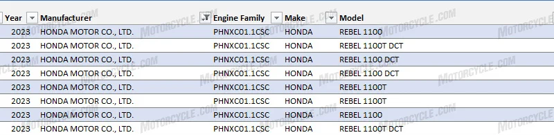 Documentos Honda Rebel 1100 2023
