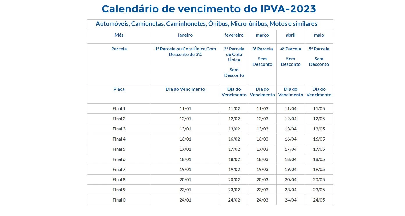 Ipva 2023 Em São Paulo