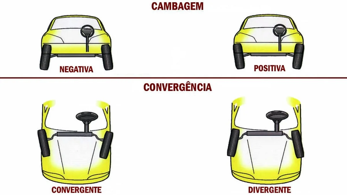 Alinhamento E Balanceamento: Quando Devo Fazer? | Webmotors