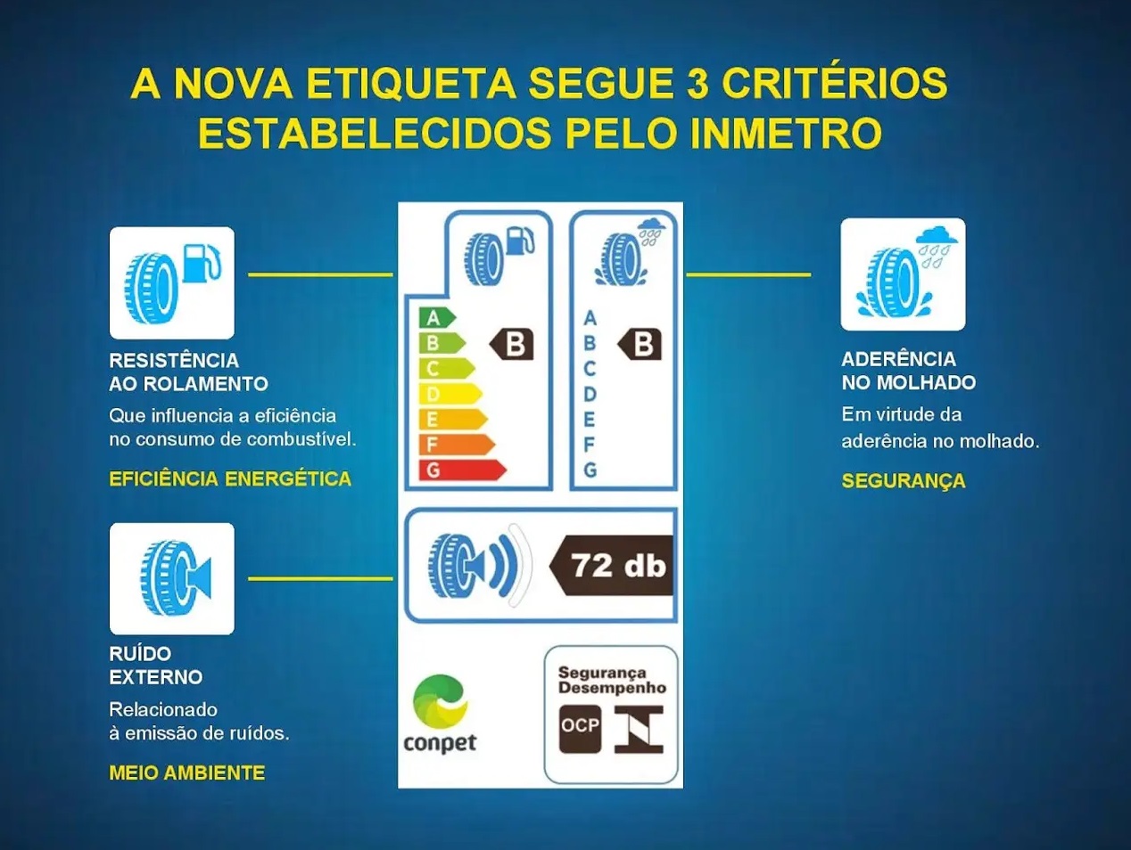 Quais Critérios Considerar Para Escolher Um Pneu | Webmotors