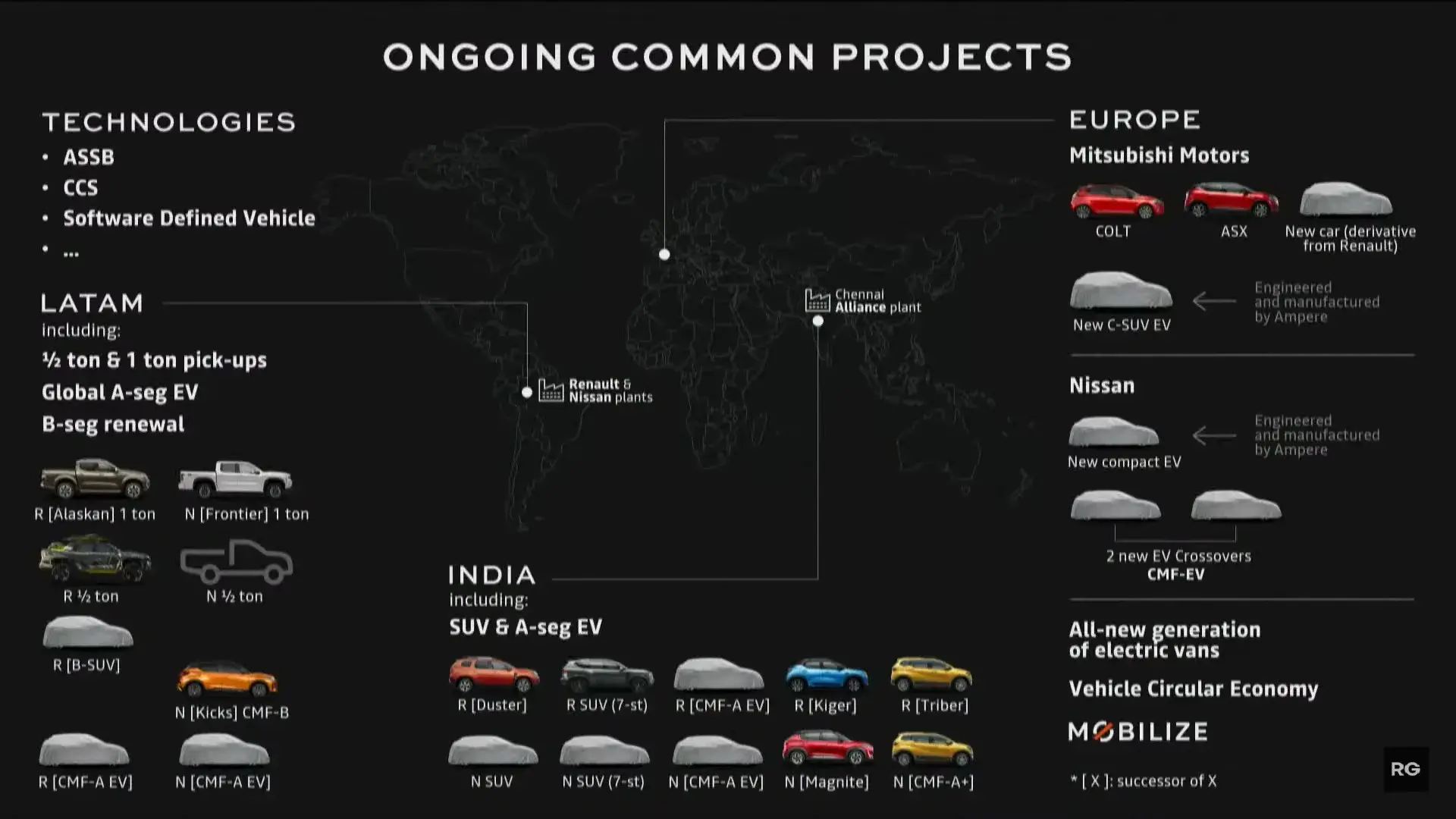 Nissan Futuros Projetos