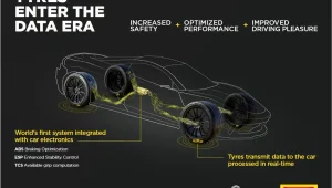 Pirelli Cybertyre 1