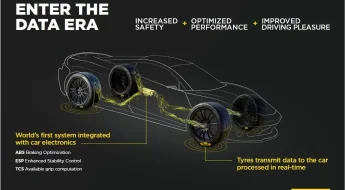 Pirelli Cybertyre 1